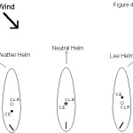 Helm