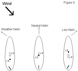 Helm