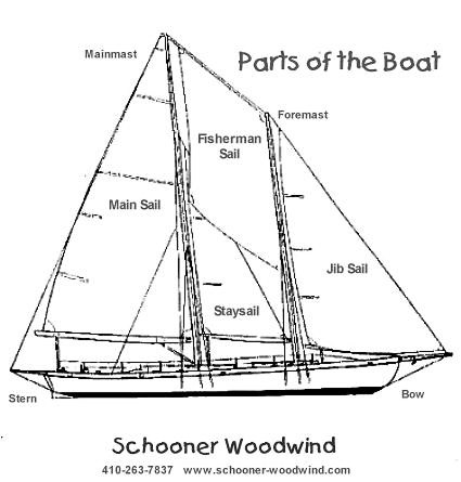 Here is a drawing of the Schooner Woodwind with parts of the boat and 